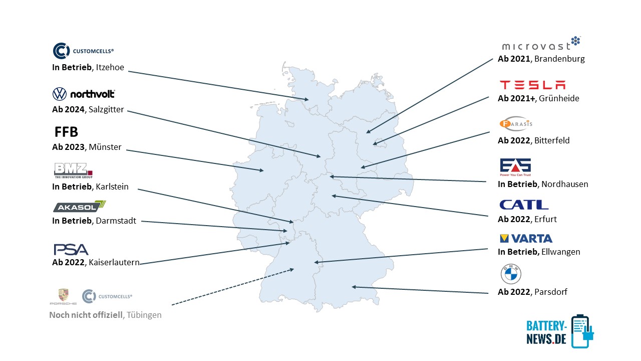 Batteriezellfertigung In Deutschland August Battery News De