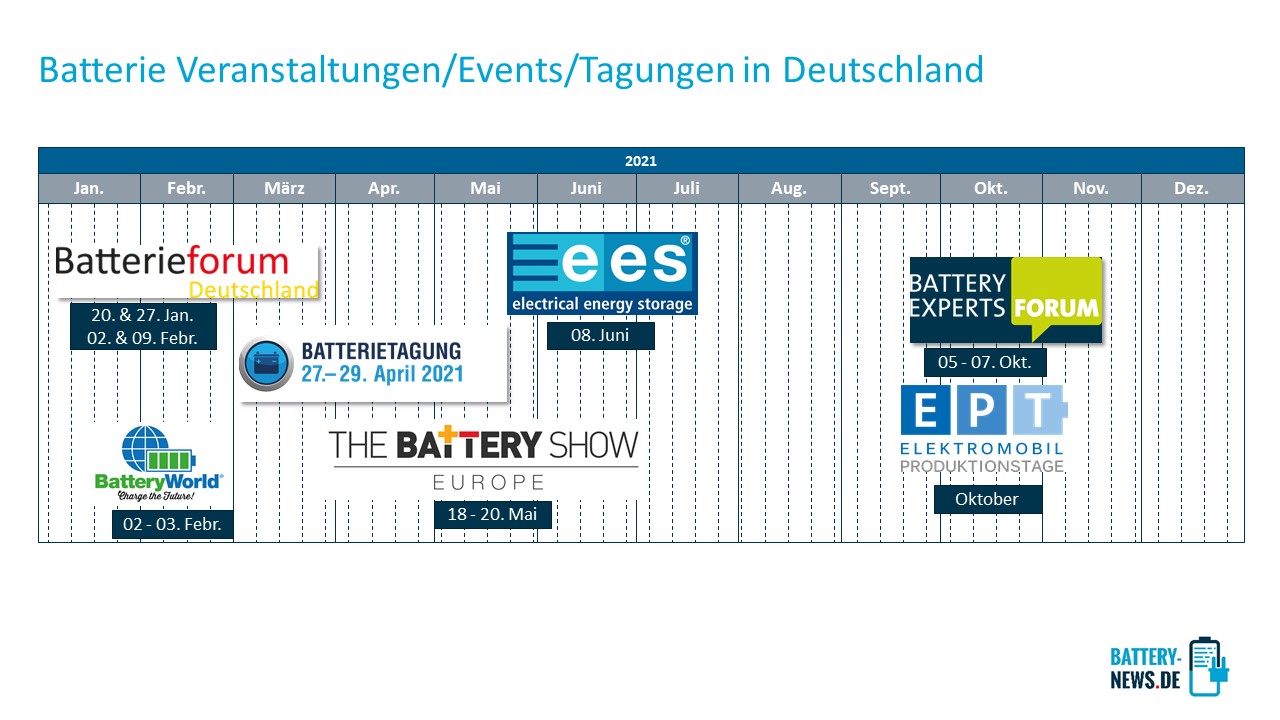 Der Battery News De Ausblick Auf Das Batteriejahr Battery News De