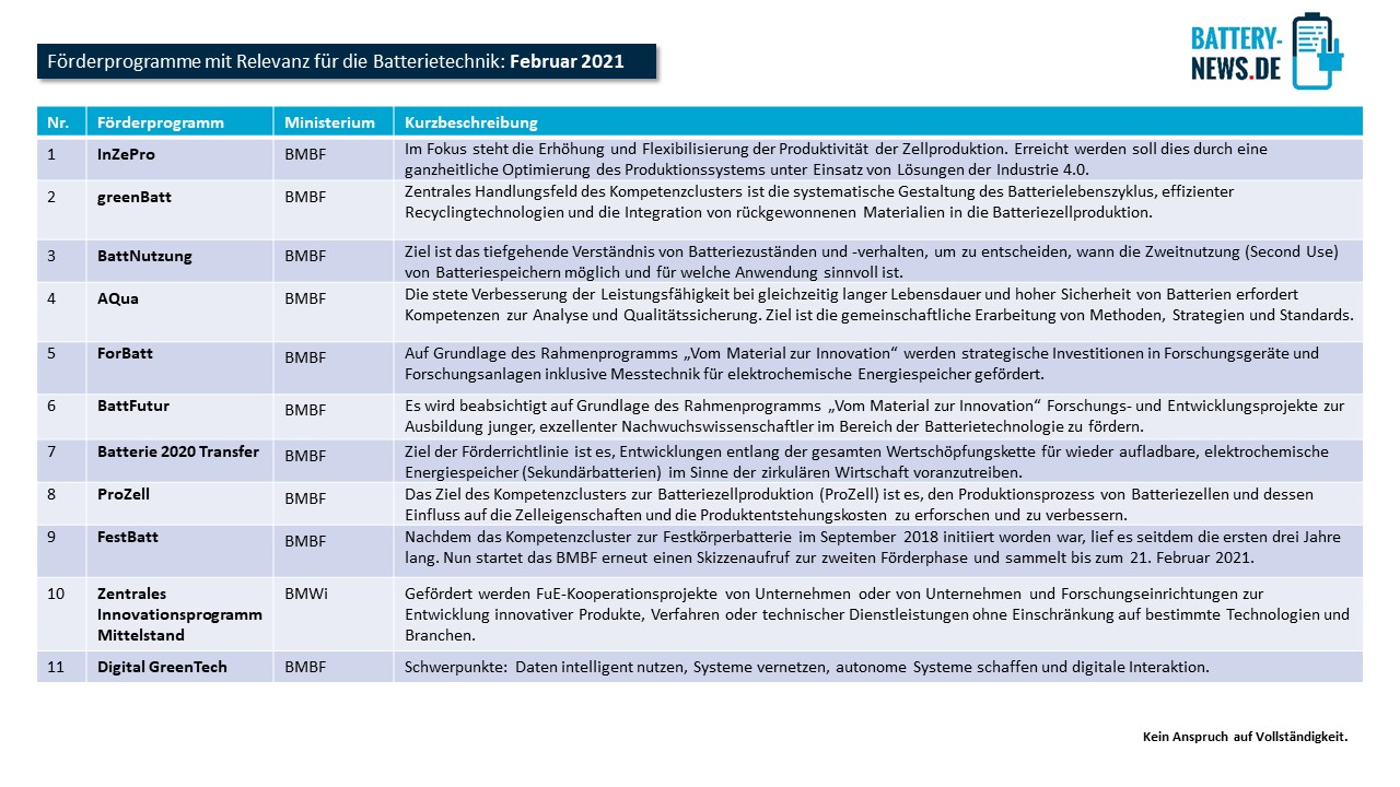 Forschungscalls_Febr.2021