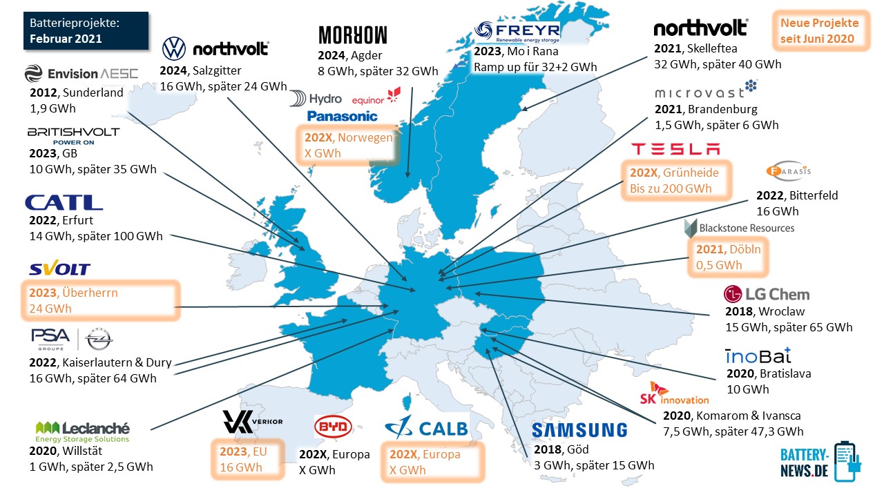 Batterieprojekte Europa (Februar 2021) - Battery-News.de