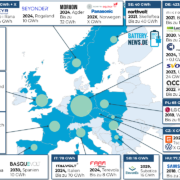 Batterie-Projekte in Europa (Stand: Januar 2022)