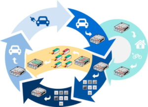 Batterierecycling-Kreislaufwirtschaft_600px