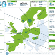 Batterie-Recycling in Europa (Stand: Februar 2022)