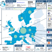 Batterieprojekte in Europa (Stand: Februar 2022)