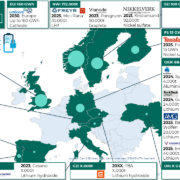 Batteriematerialien in Europa (Stand: März 2022)