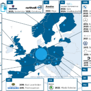 Modul- und Packproduktion in Europa (Stand: Juli 2022)