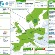 Batterie-Recycling in Europa (Stand: Juli 2022)