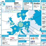 Batterieproduktion in Europa (Stand: Juli 2022)