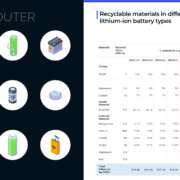 PreScouter-Studie berichtet zum Batterie-Recycling