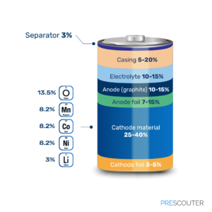PS_SBR_Battery visual_white bg