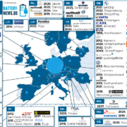 Modul- und Packproduktion in Europa (Stand: August 2022)