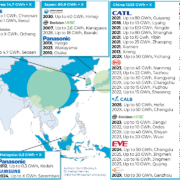 Batterieprojekte in Asien (Stand: September 2022)