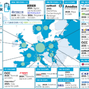 Batterieproduktion in Europa (Stand: Oktober 2022)