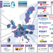 Passive Zellkomponenten in Europa (Stand: November 2022)