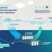 RWE baut Speicher mit 220 Megawatt in NRW