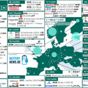 Batteriematerial in Europa (Stand: Dezember 2022)