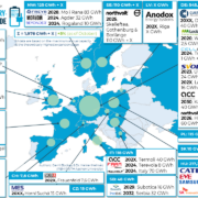 Batterieproduktion in Europa (Stand: Dezember 2022)