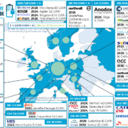 Batterieproduktion in Europa (Stand: Februar 2023)