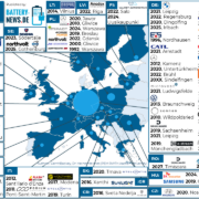 Modul- und Packproduktion in Europa (Stand: Februar 2023)