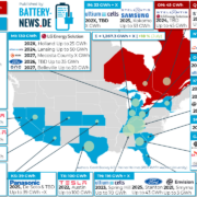 Batterieprojekte in Nordamerika (Stand: Februar 2023)