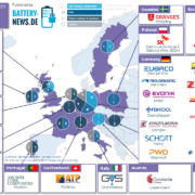 Passive Zellkomponenten in Europa (Stand: März 2023)