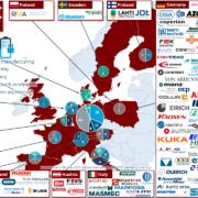 Batterieproduktion: Maschinen- und Anlagenbauer in Europa