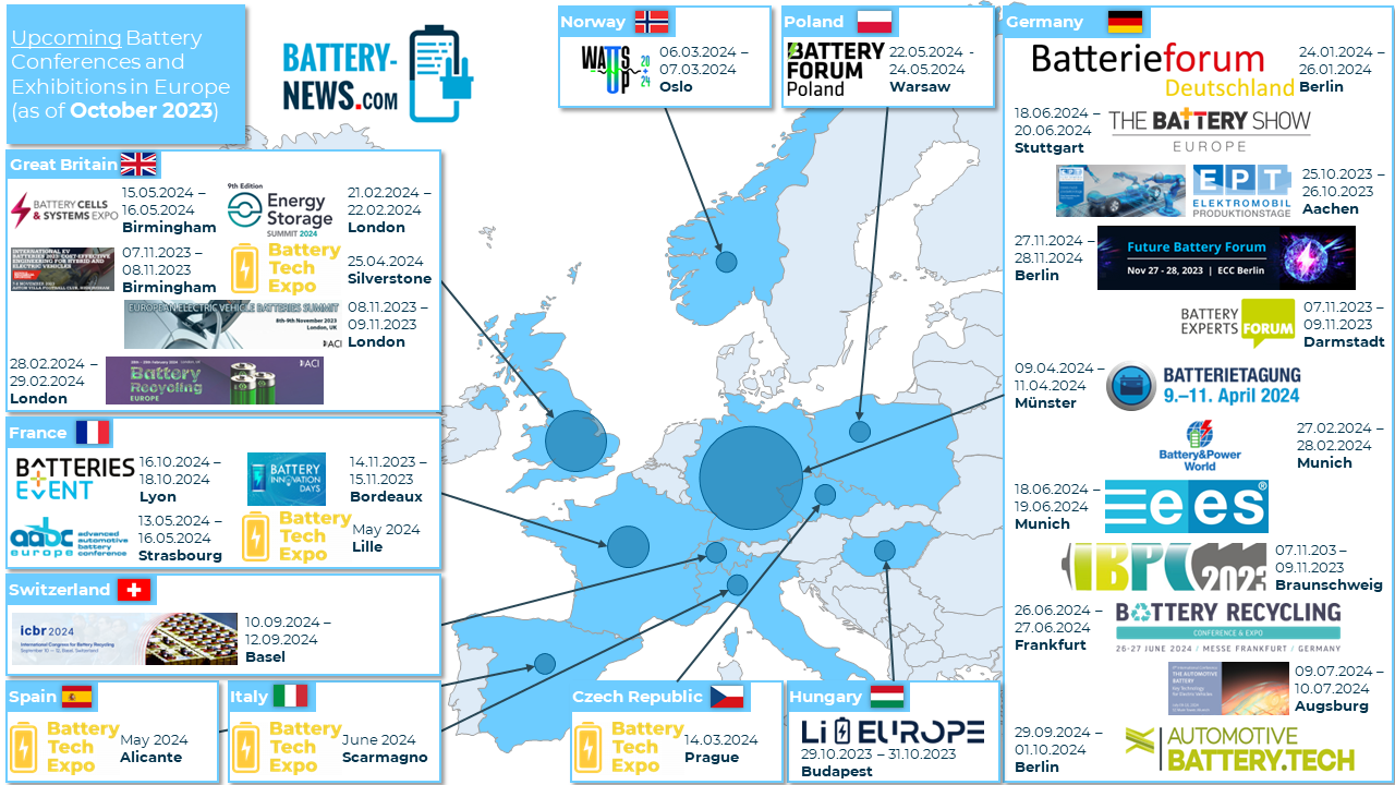 Elektrisierende Top-Events in ganz Europa: Batterietechnologie gewinnt an Bedeutung