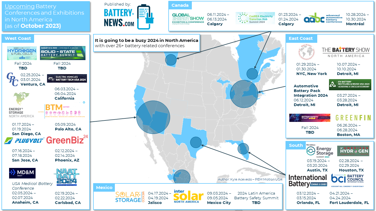 Battery conferences and trade fairs in North America