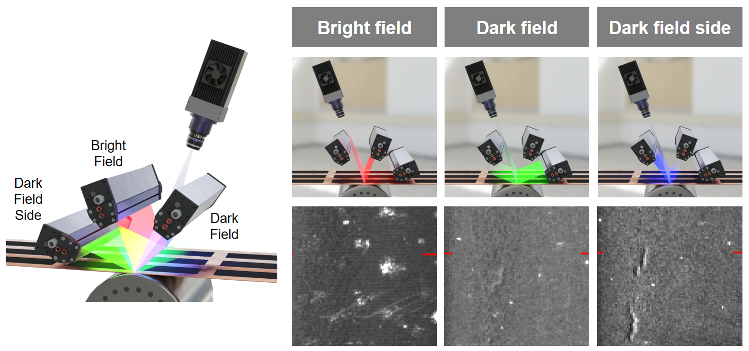 AI in Cell Production: “Massive Computing Power Allows for Better Error Detection”