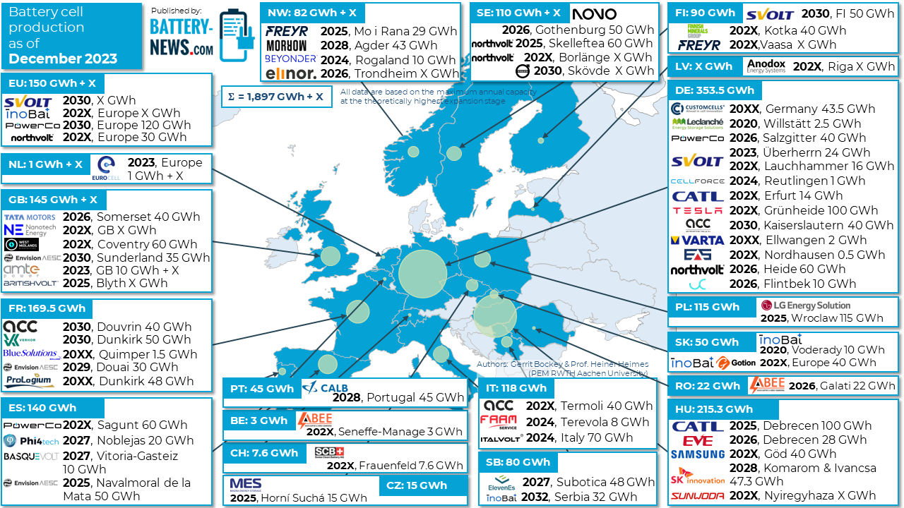 Battery Cell Projects in Europe (as of December 2023)