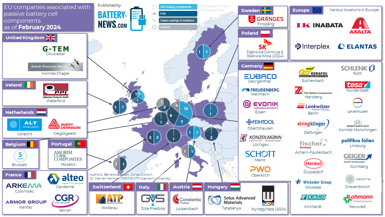 Batteriezellkomponenten in Europa (Februar 2024)
