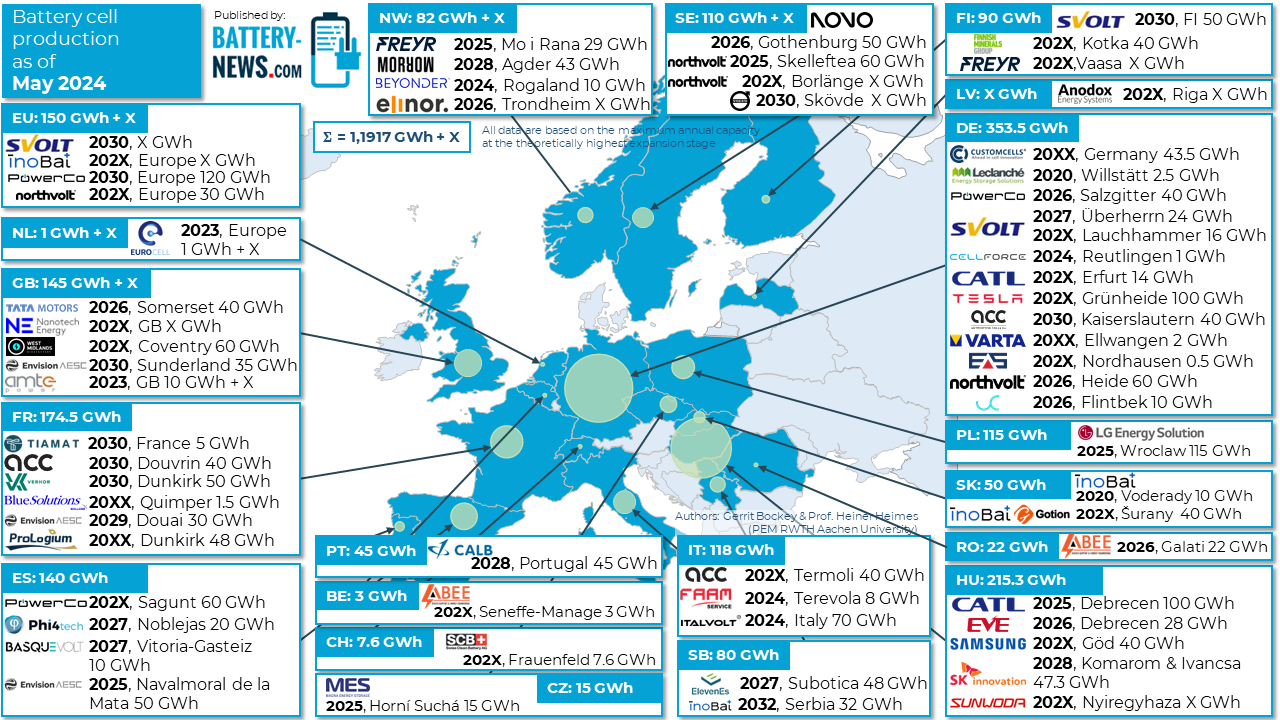 Batteriezellproduktion in Europa (Mai 2024)
