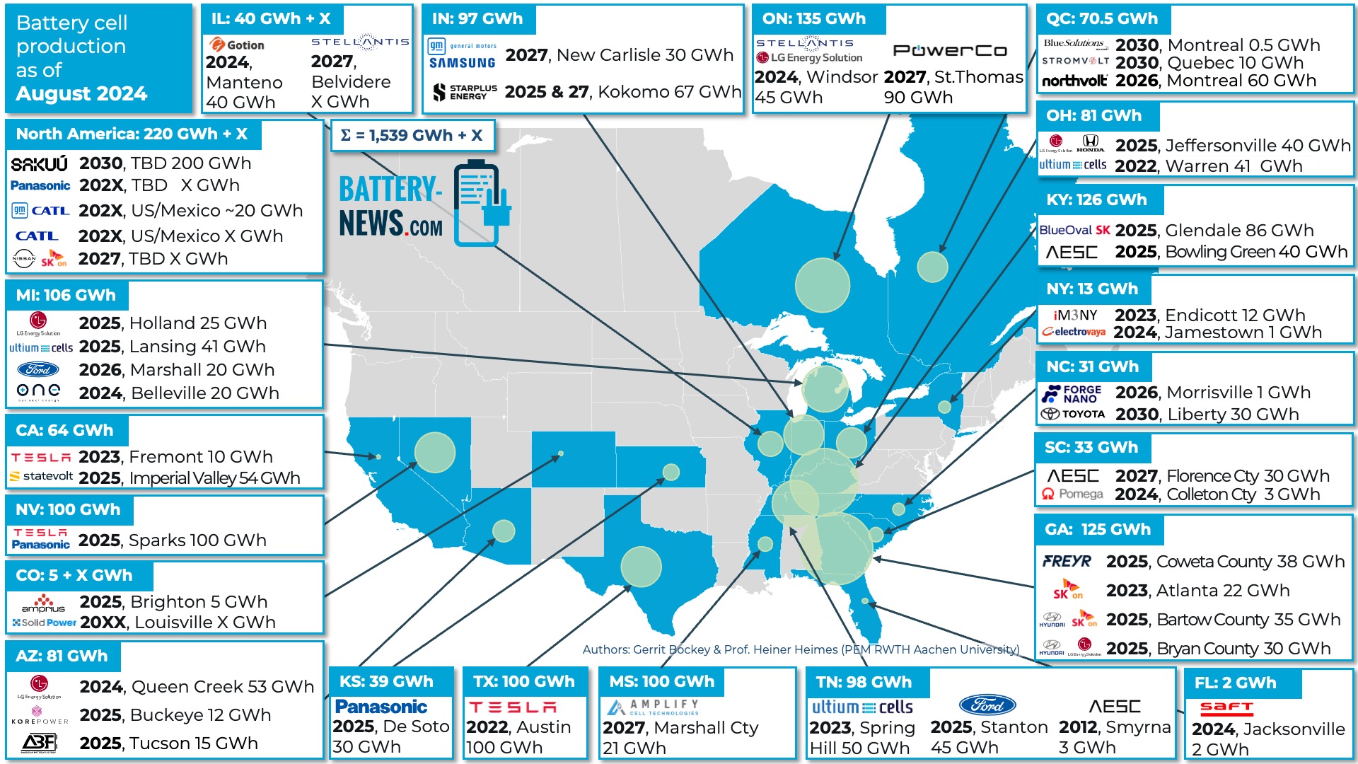 Battery Cell Production in North America