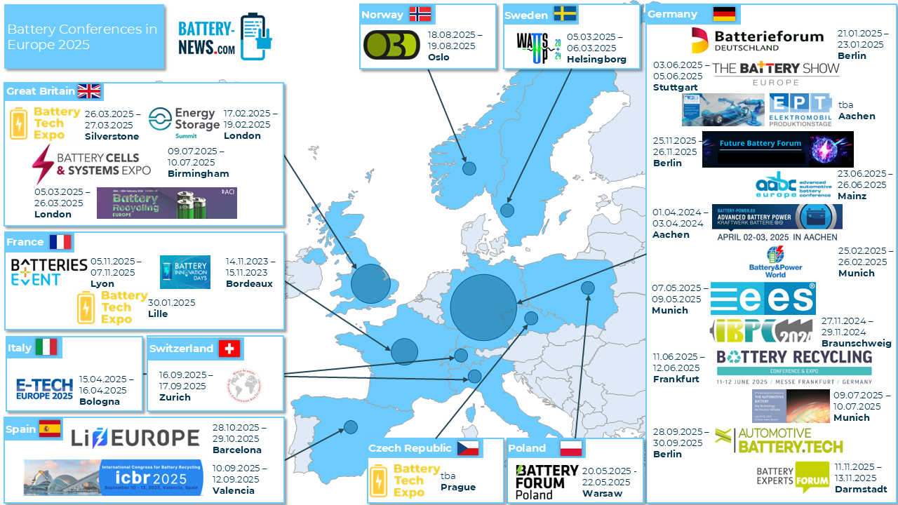 Upcoming Battery Trade Fairs and Conferences in Europe