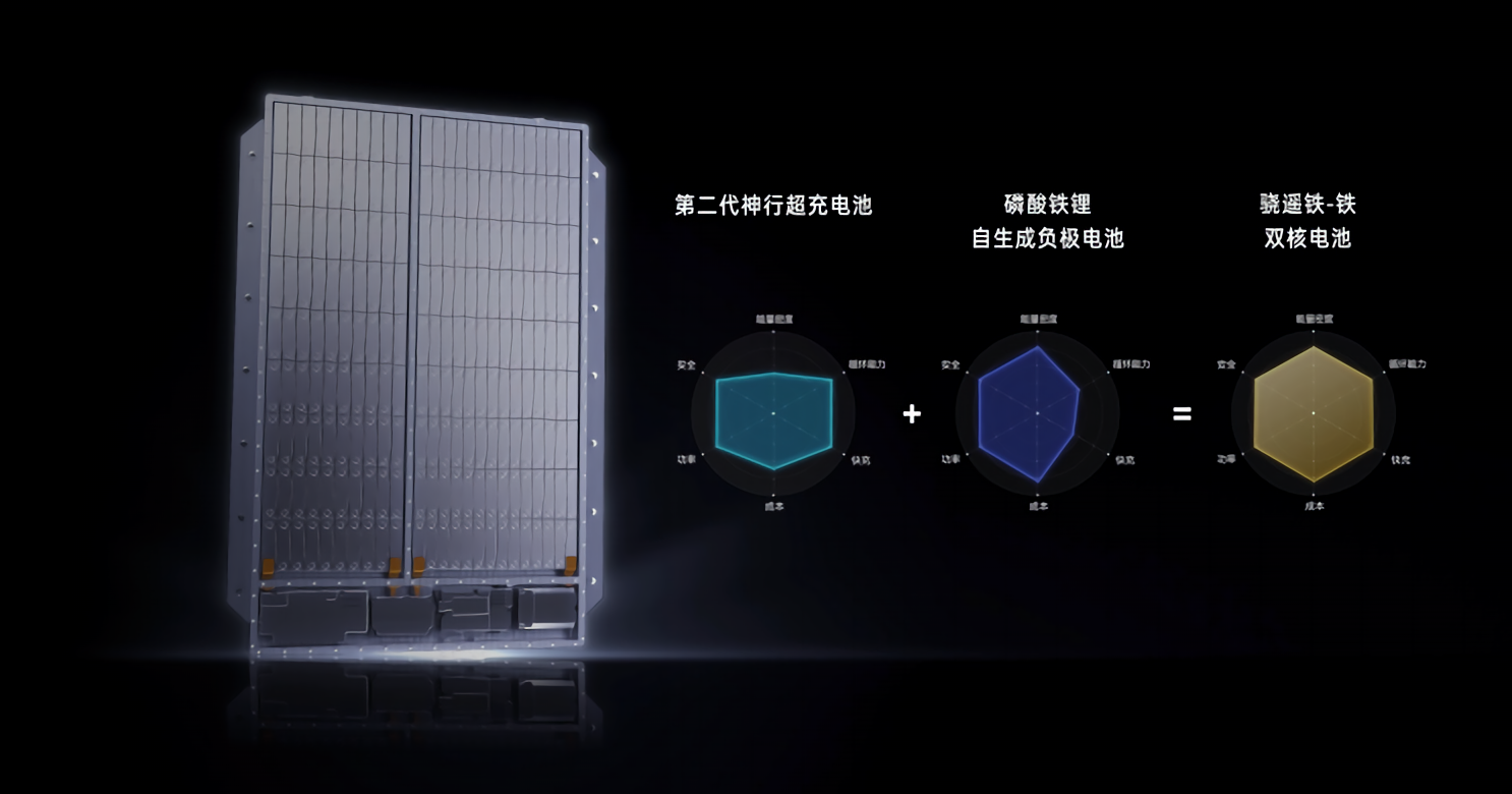 CATL präsentiert neue Batterie-Generationen