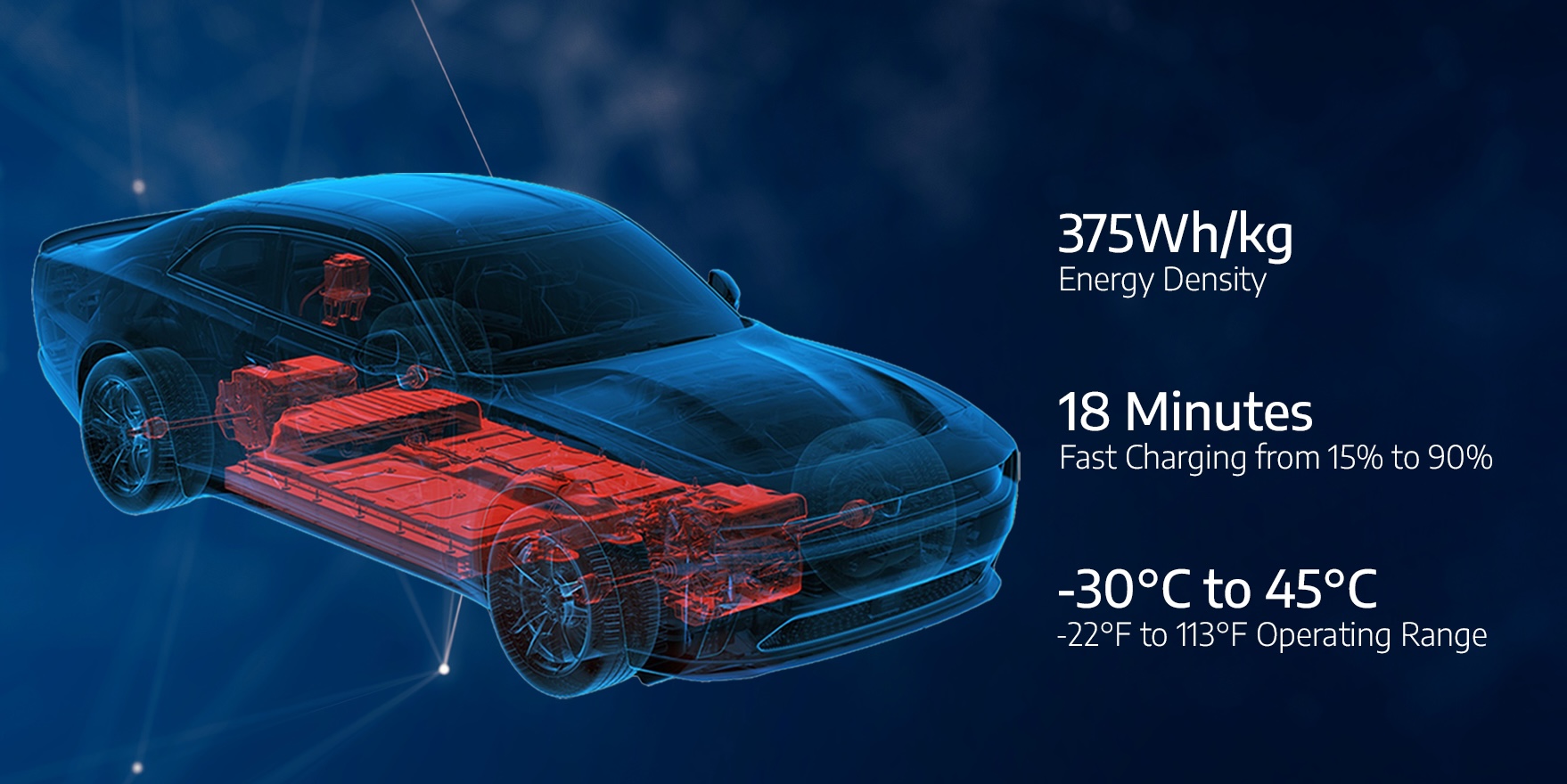 Stellantis validiert Festkörperbatterien von Factorial
