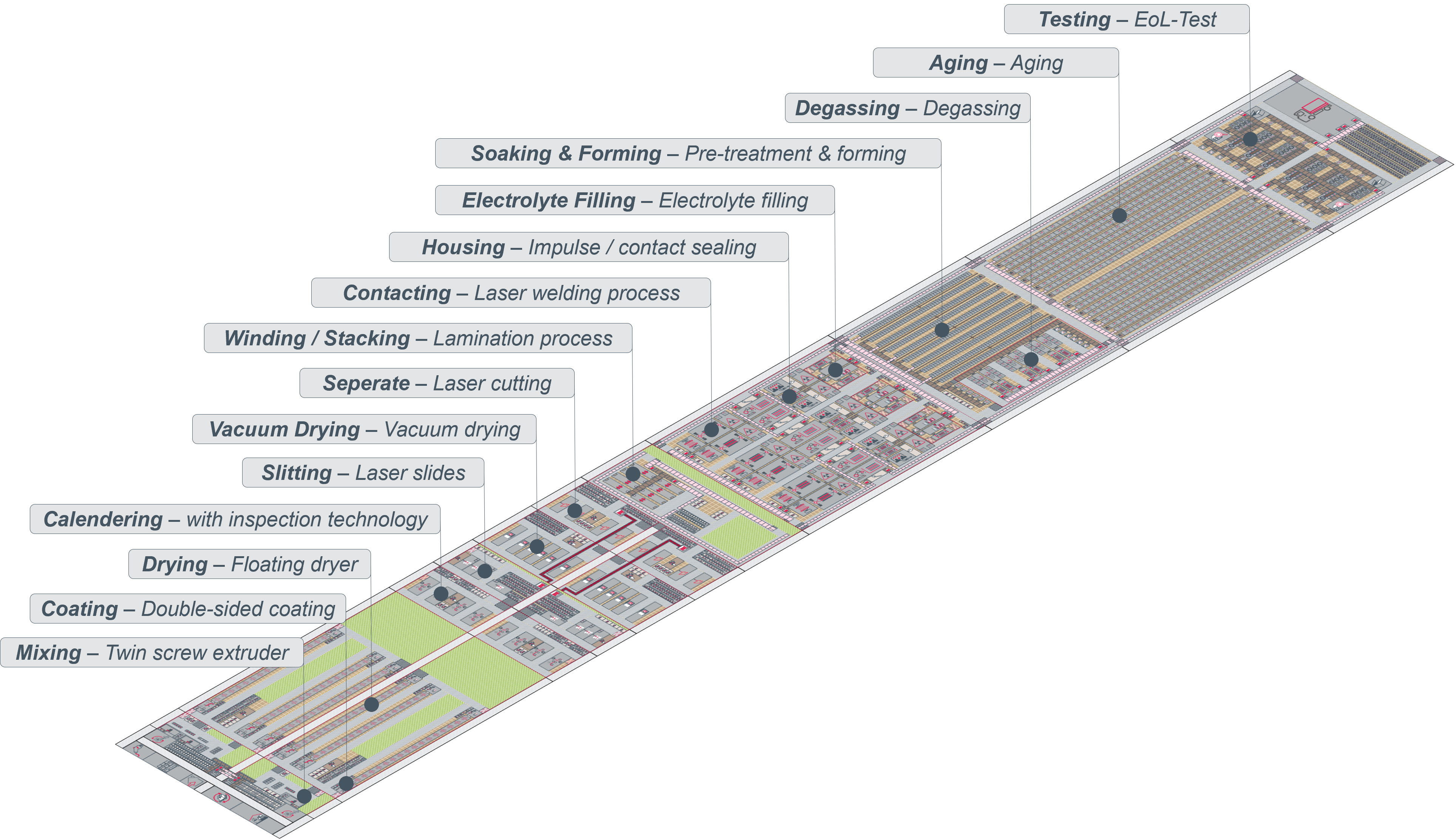 EDAG Analysis Sheds Light on Europeʼs Opportunities in Battery Production