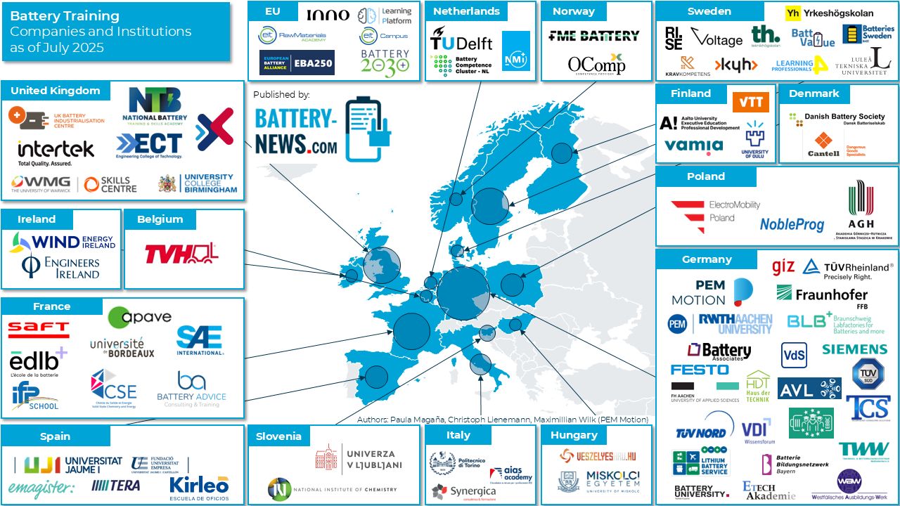 Battery Training in Europe