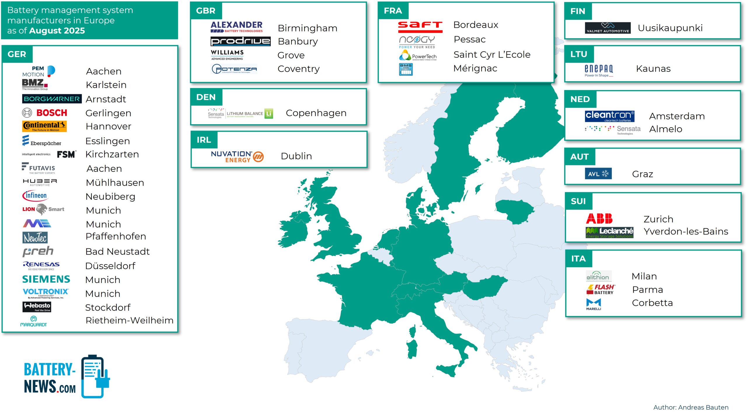 BMS Manufacturers in Europe as of August 2025