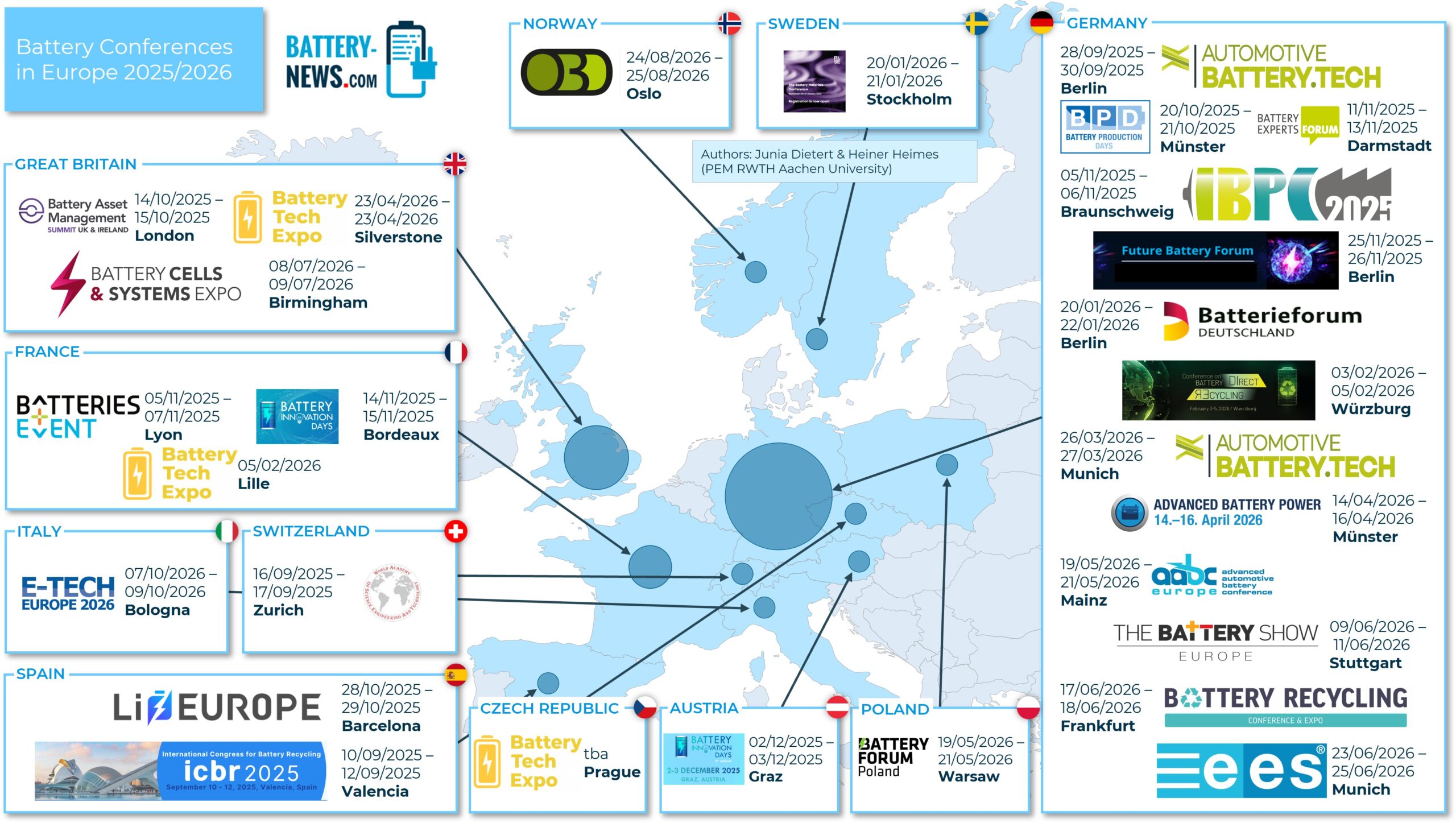 Battery Fairs & Conferences 2025/2026 in Europe