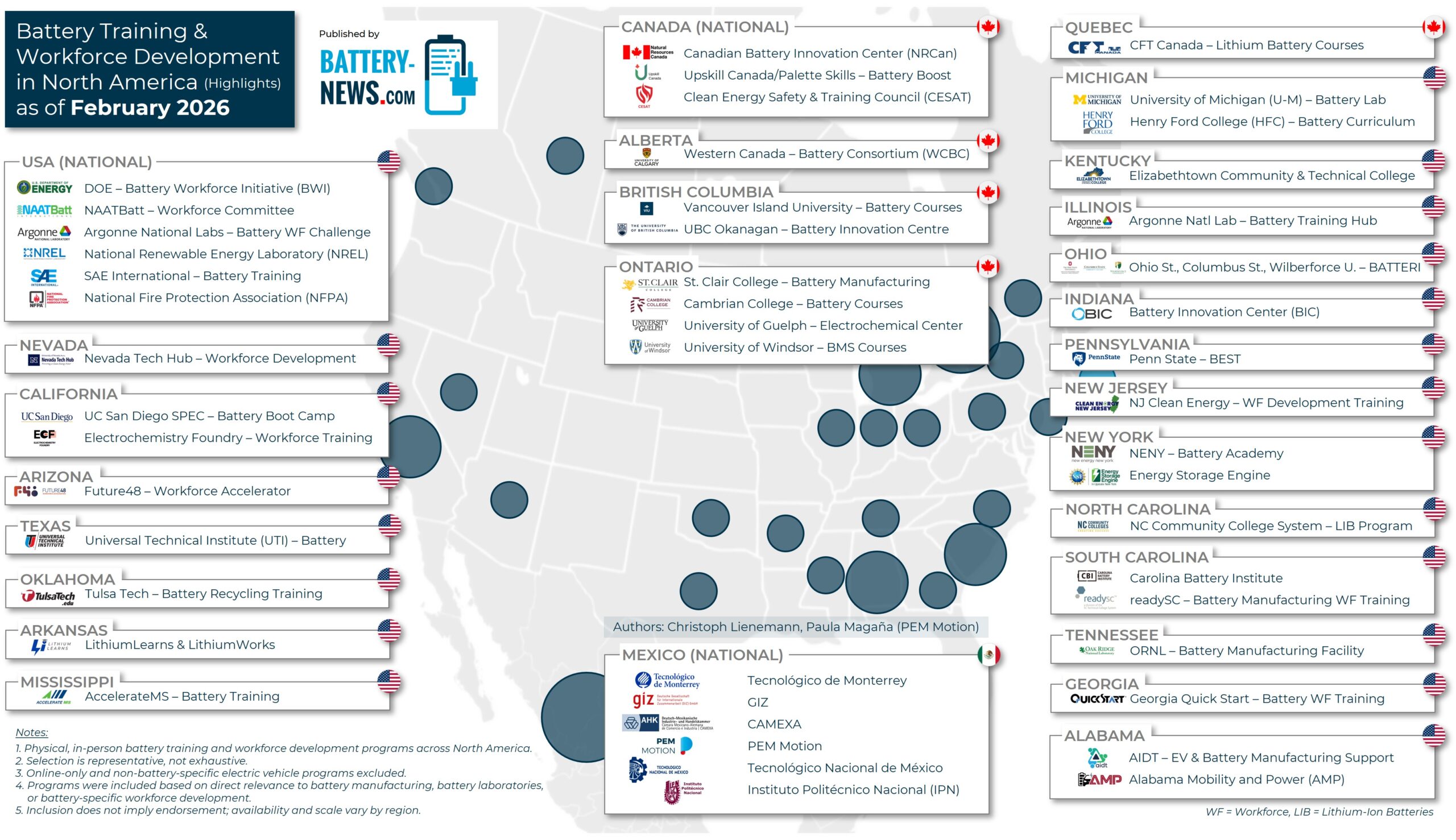 Batterie-Schulungen und Personalentwicklung in Nordamerika