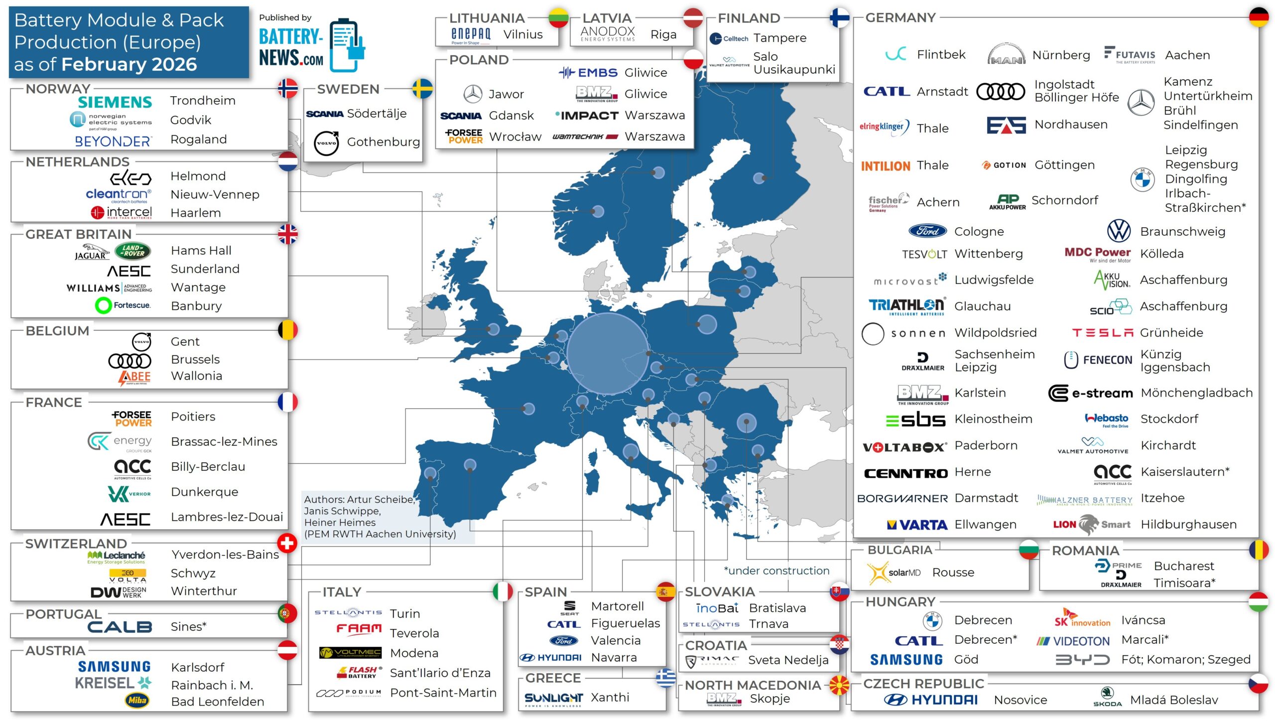 Battery Module and Pack Production in Europe