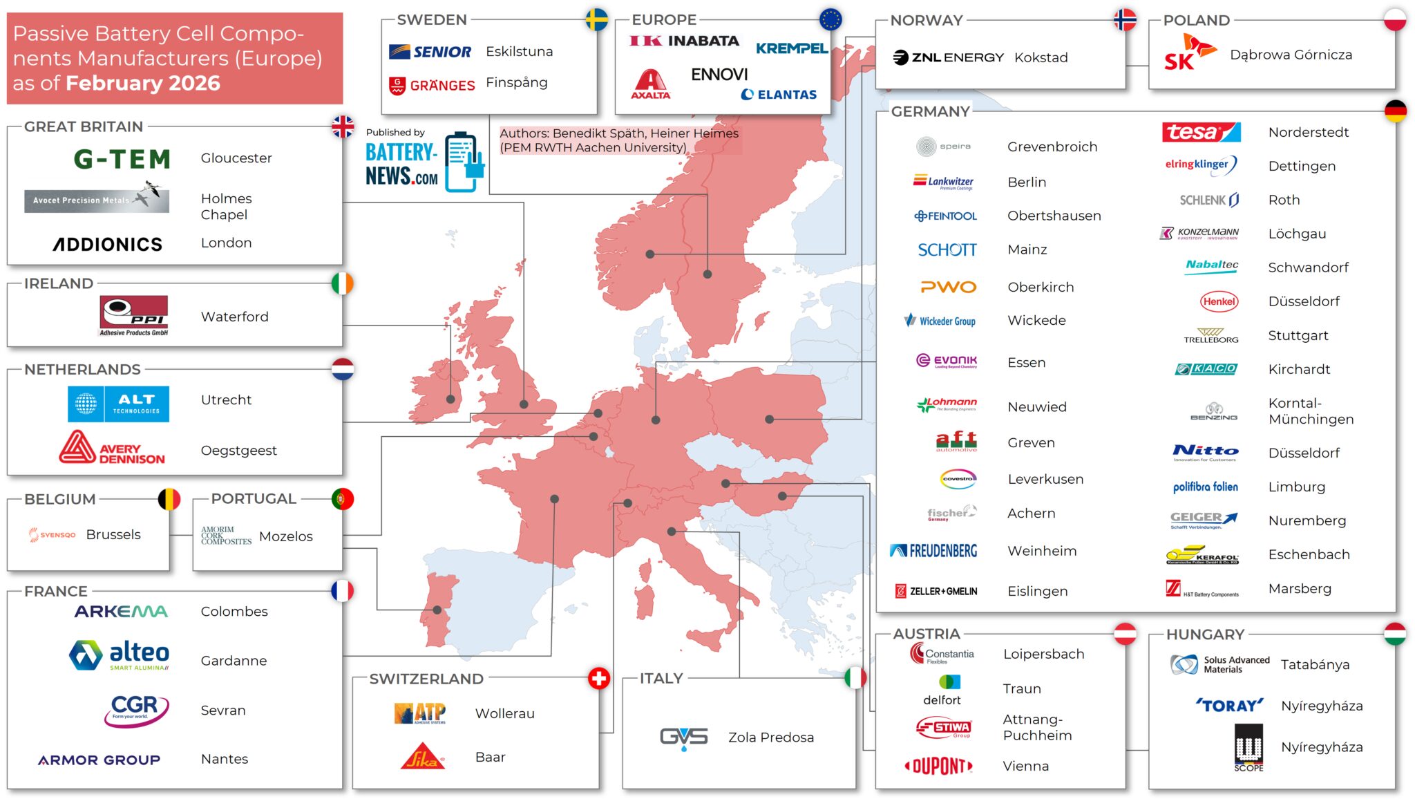 Übersicht zu Komponenten von Lithium-Ionen-Batterien auf Zellebene in Europa