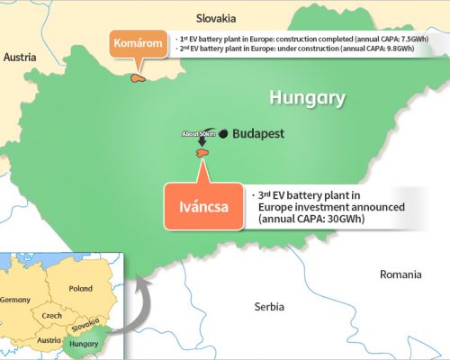 SK Innovation beschließt dritte EU-Batteriezellfabrik