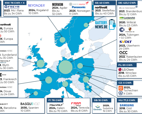 Batterie-Projekte in Europa (Stand: Januar 2022)