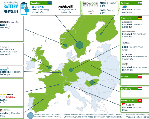 Batterie-Recycling in Europa (Stand: Februar 2022)
