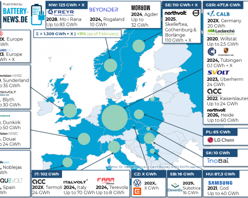 Batterieprojekte in Europa (Stand: März 2022)