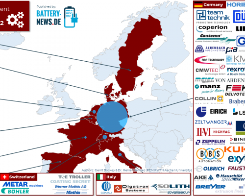 Batterieproduktion: Maschinen- und Anlagenbauer in Europa