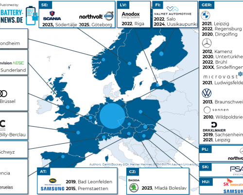 Modul- und Packproduktion in Europa (Stand: Juli 2022)