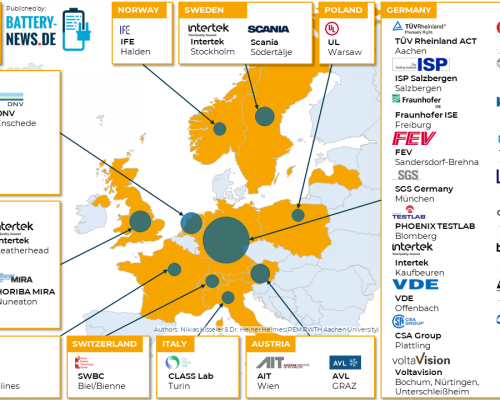 Batterie-Testcenter in Europa (Stand: Juni 2022)
